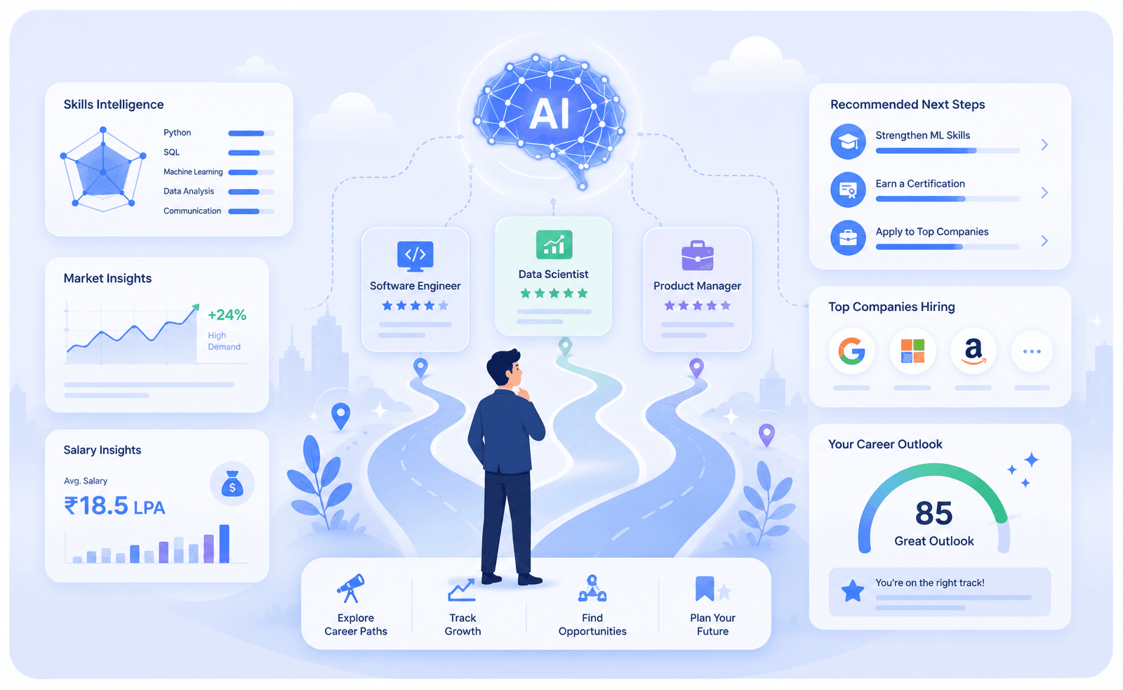 AI Career Path Mapper